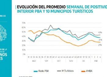 Kicillof: “La vacunación masiva será la única forma de terminar con el coronavirus”