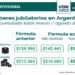 Aseguran que 18 millones de jubilados incrementarán sus ingresos por encima de la inflación