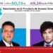Sergio Massa se impuso por un estrecho margen en la provincia de Buenos Aires